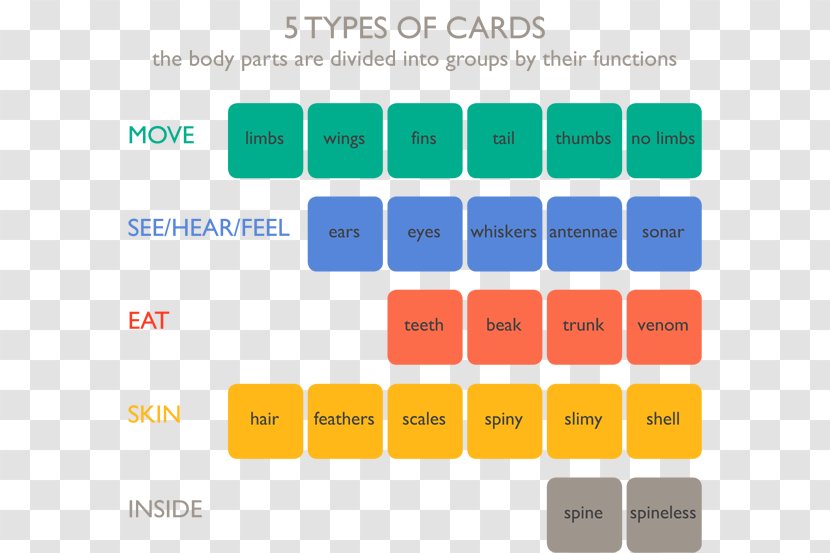 Card Game Cooperative Playing Board - Diagram - 50 Percent Transparent PNG