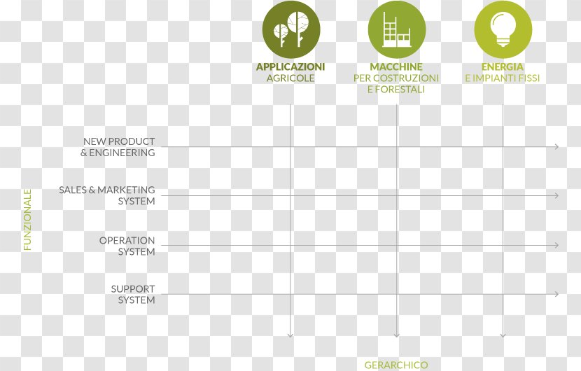 Brand Logo - Diagram - Strategic Business Unit Transparent PNG