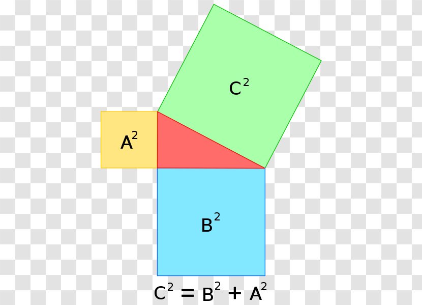 Pythagorean Theorem Mathematics Right Triangle Mathematician - Rectangle Transparent PNG