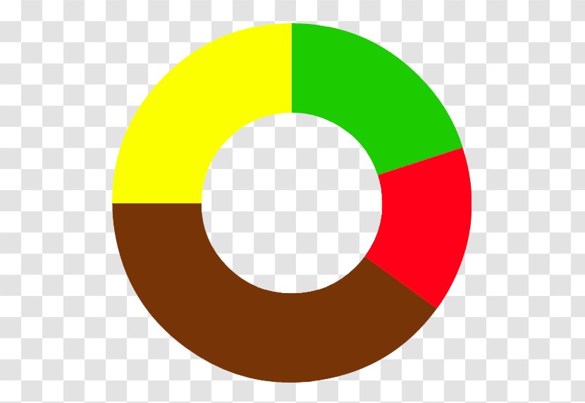 Donuts Pie Chart Android Donut - Creative Transparent PNG