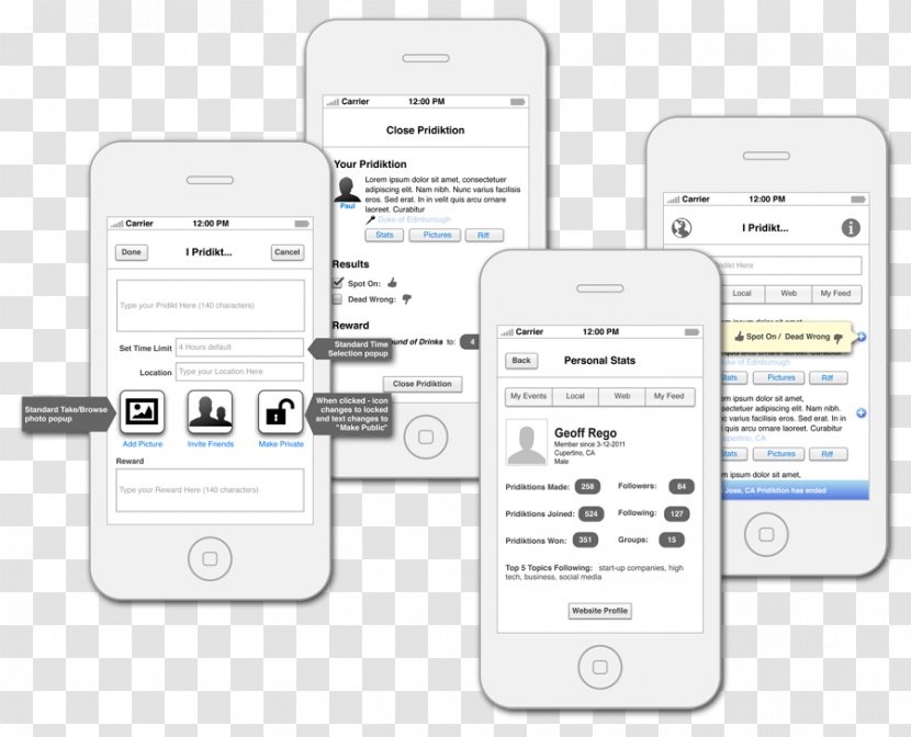 Website Wireframe Social Media Prototype Mobile App Development - Diagram - Wireframes Transparent PNG