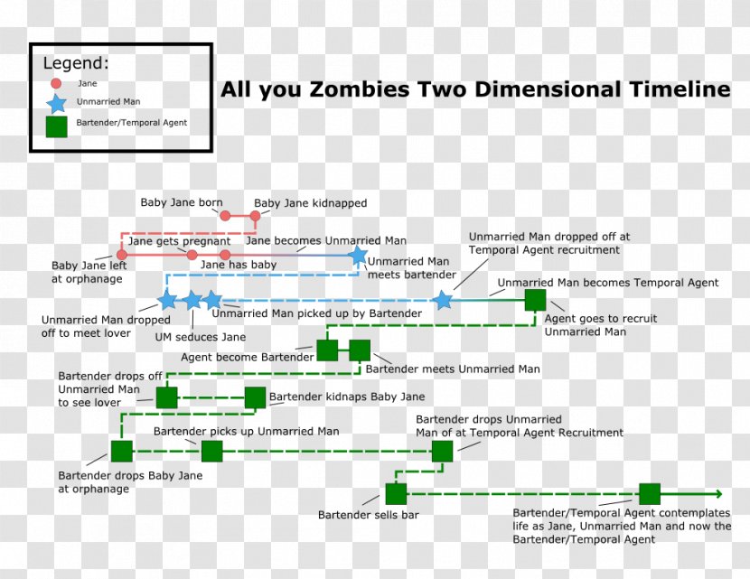 All You Zombies Short Story Science Fiction Author - Silhouette Transparent PNG