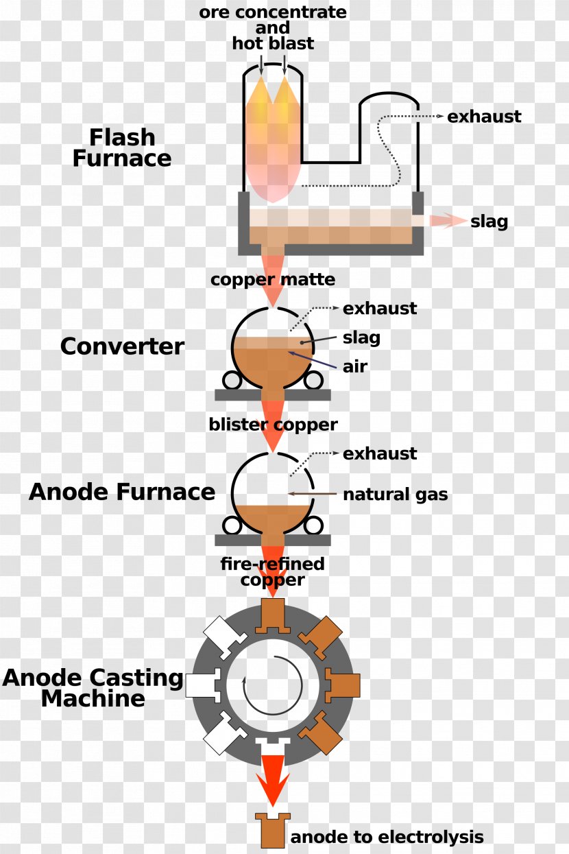 Copper Smelting Metal Fire Symbol - Chemistry Transparent PNG