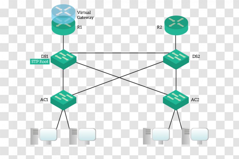 Computer Network Line Organization - Border Gateway Protocol Transparent PNG