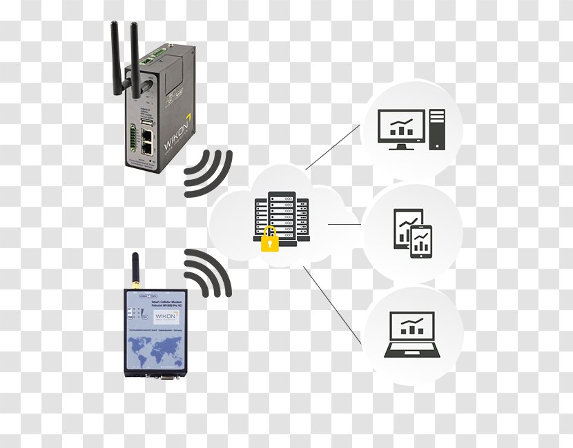 Machine To Subscriber Identity Module T-Mobile Vodafone O2 - Electronic Component - Remote Access Trojan Transparent PNG