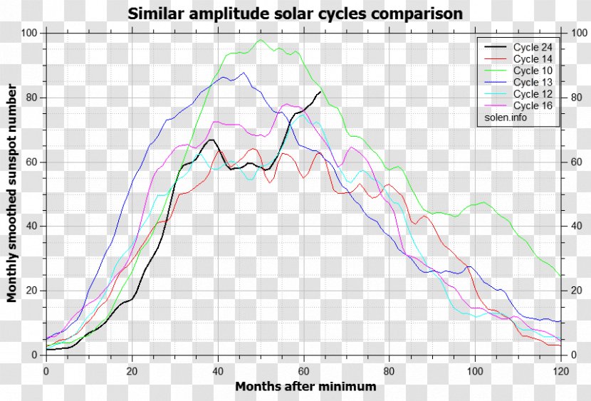 Little Ice Age Glaciazione Climate Global Warming Algebra - Cartoon - Flare Curve Transparent PNG