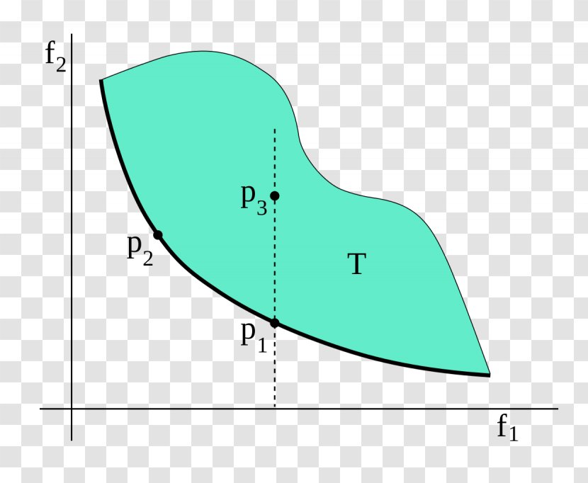 Pareto Efficiency Chart Principle Wikipedia - Lease Transparent PNG