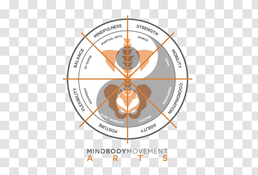 Wudang Sword Diagram Circle Philosophy .com - Training - Movement In Art Transparent PNG