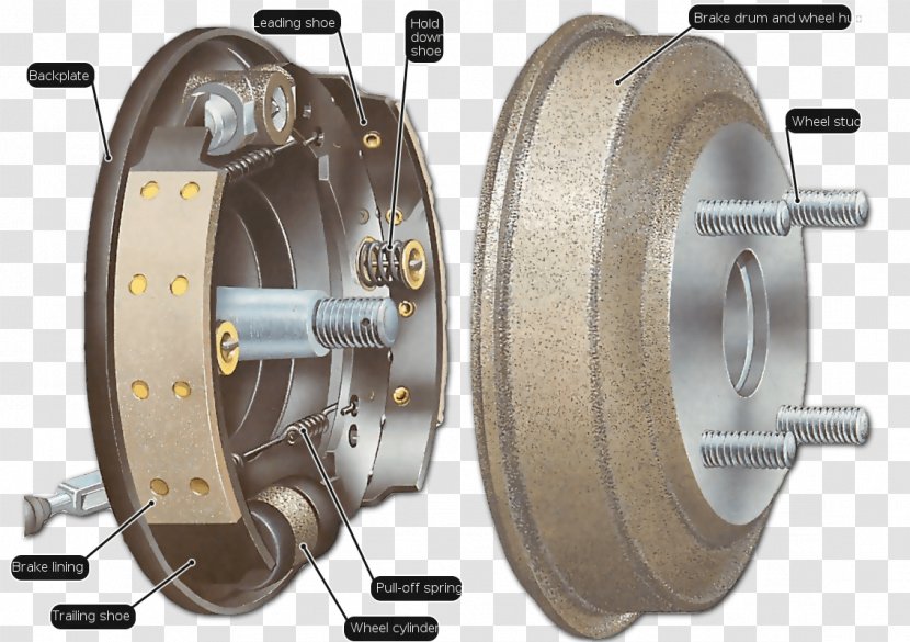 Car Drum Brake Disc Wheel Cylinder - Set Transparent PNG