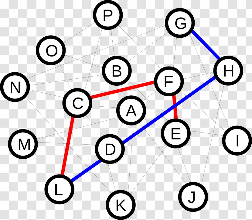 Six Degrees Of Separation Actor–network Theory Scientific Method Wikipedia - Area Transparent PNG