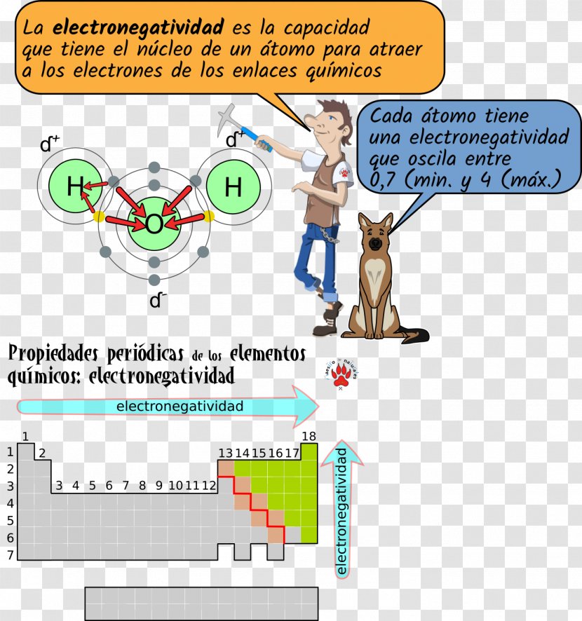 Clip Art Human Behavior Product Drawing Learning - Text Messaging - Particles Transparent PNG