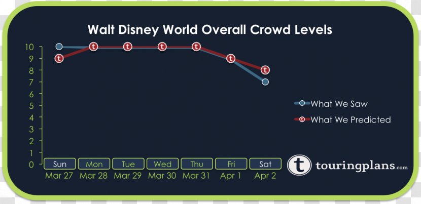 Disneyland Universal Orlando Epcot Magic Kingdom Disney's Animal - Brand Transparent PNG