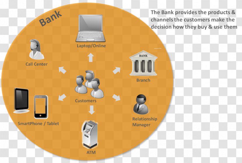 U.S. Bancorp Online Banking As A Service - Bank Transparent PNG