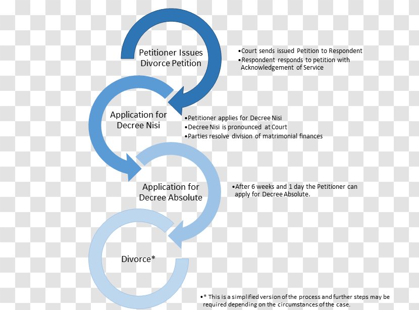 Divorce Organization Research Business Process Management - Splashed Transparent PNG