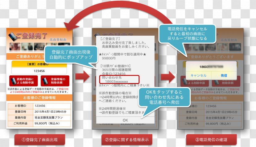 ワンクリック詐欺 Smartphone False Billing Shutter Fraud - Communication Transparent PNG