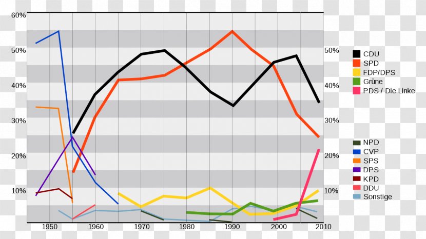 States Of Germany Politics Saarland State Election, 2017 Rhineland-Palatinate Völklingen - Information Transparent PNG