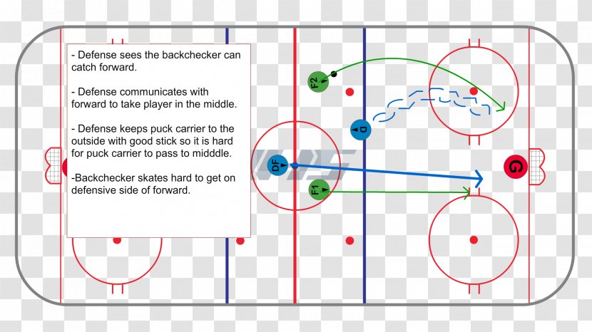 Line Point Angle - Text - Ice Hockey Position Transparent PNG