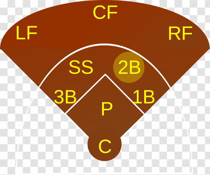 Shortstop Right Fielder Baseball Positions Outfielder - Symbol - Player Jumping Transparent PNG