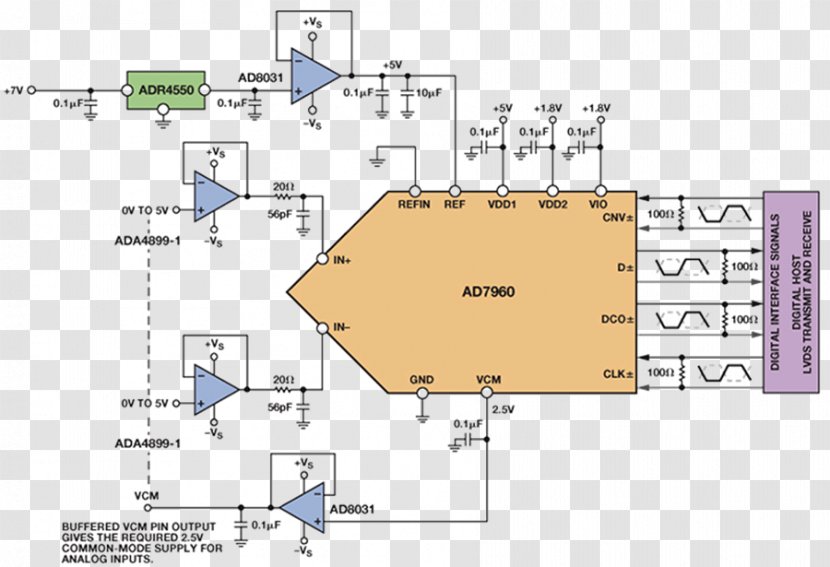 Data Acquisition Analog-to-digital Converter Multiplexing Signal - Analog Devices Transparent PNG