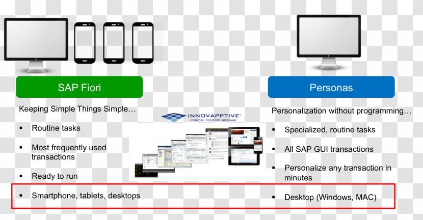 OpenUI5 Web Page Persona Computer Software SAP SE - Multimedia - Design Transparent PNG