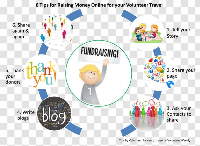 Fundraising Money Funding International Volunteering Travel - Raise Funds Transparent PNG