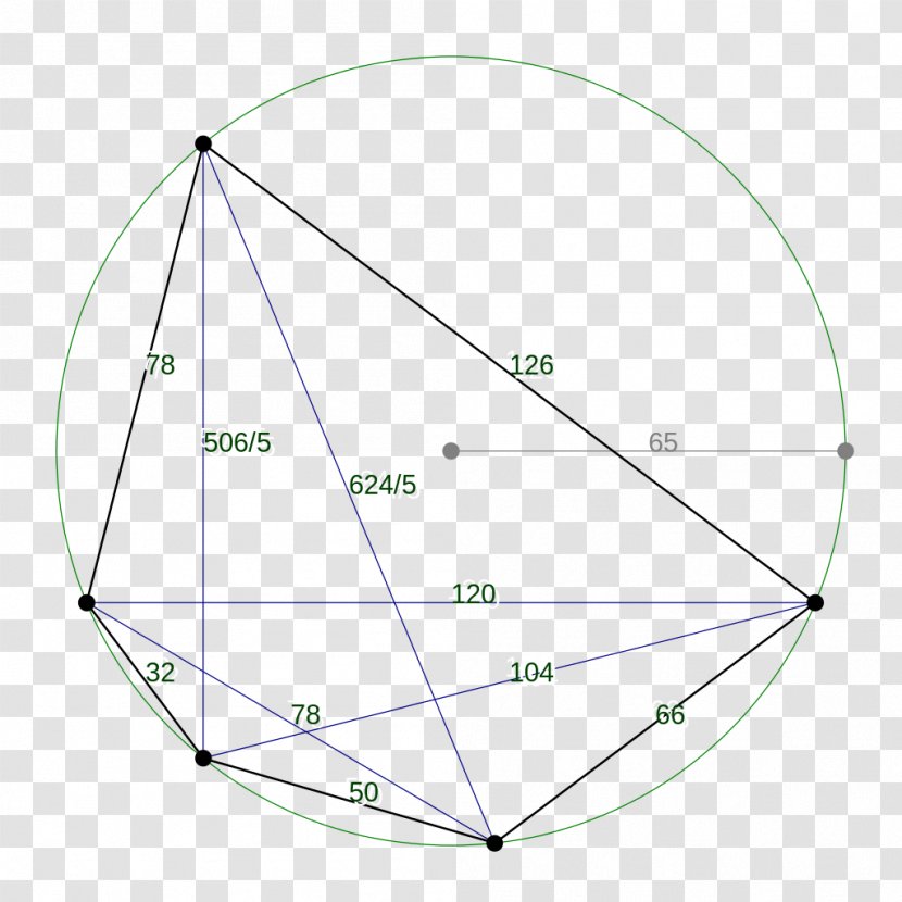 Area Robbins Pentagon Rational Number Angle - Cyclic Quadrilateral Transparent PNG