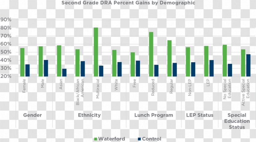 Vertical Market Segmentation Sales Marketing Strategy Business - Mass Transparent PNG