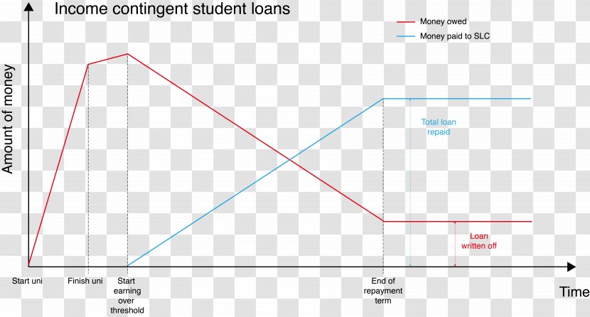 Line Angle Diagram - Triangle - Student Loan Transparent PNG