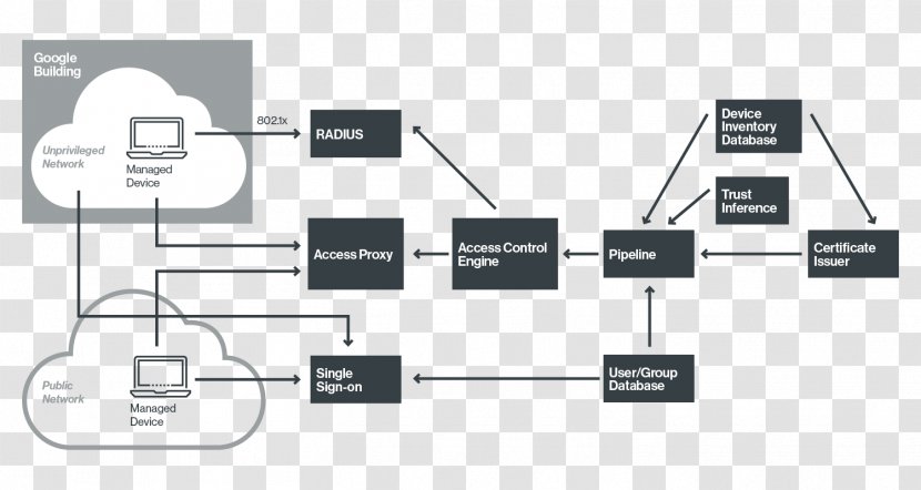 Electronic Component Line - Organization - Design Transparent PNG