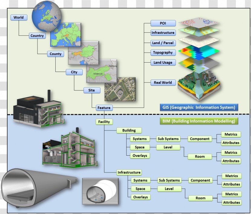 Building Information Modeling Geographic System Management Engineering Data - Soil Transparent PNG