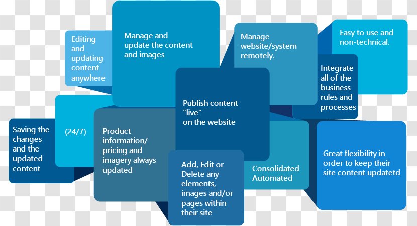 Content Management System - Communication Transparent PNG