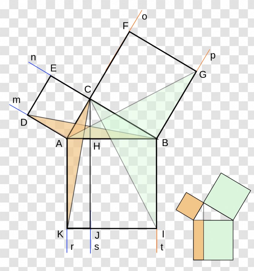 Euclid's Elements Pythagorean Theorem Mathematical Proof Right Triangle - Diagram - Euclidean Transparent PNG