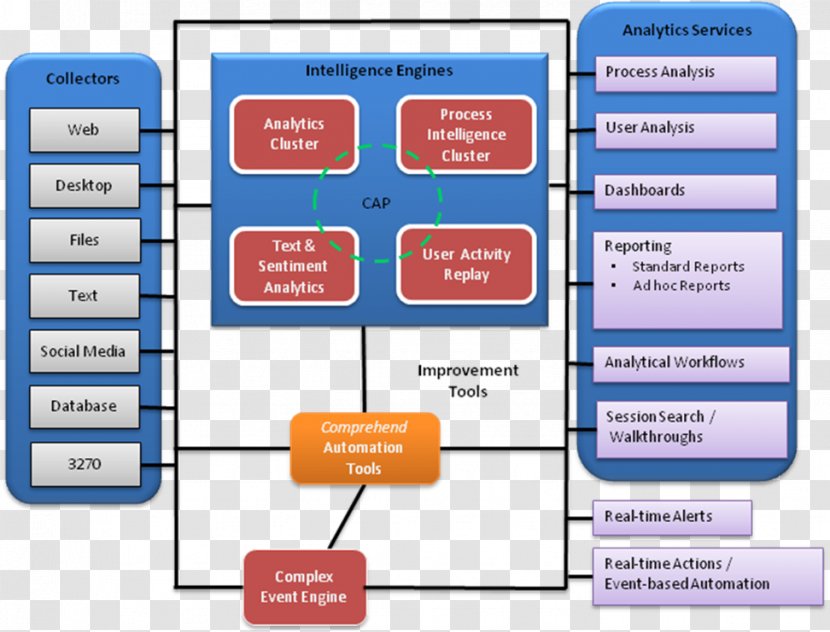 OpenConnect Business Technology Target Market - Area Transparent PNG