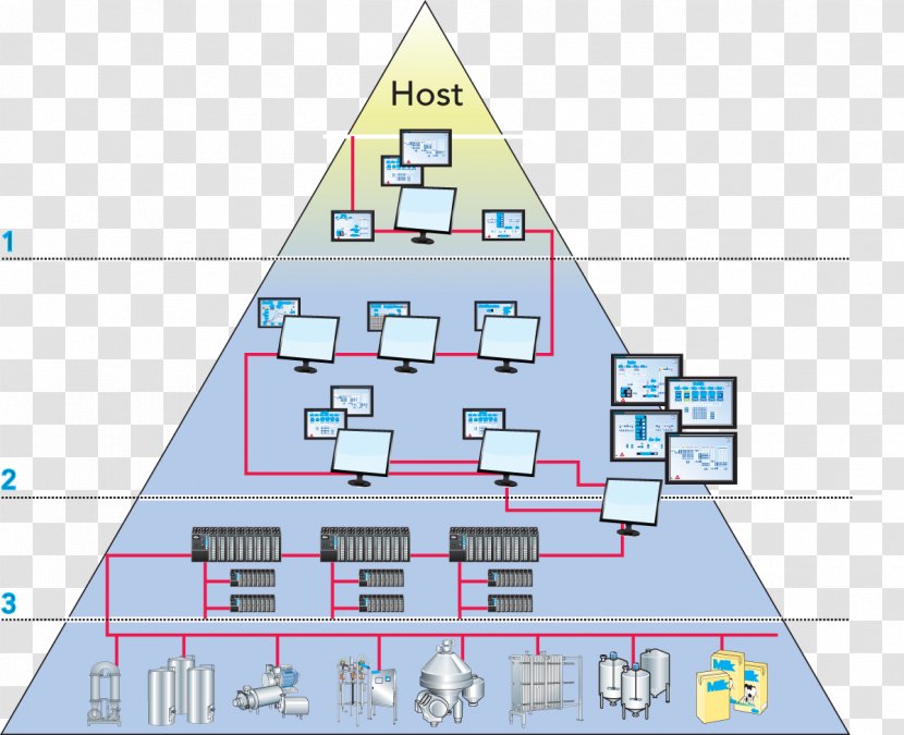 Automation Organization Control System Dairy Factory - Information - Process Transparent PNG