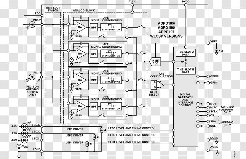 Functional Block Diagram Datasheet Electronic Circuit Lead - Ecg Monitor Transparent PNG