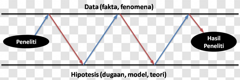 Line Angle Diagram - Triangle - Gedung Sate Transparent PNG