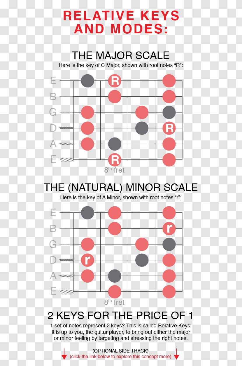 Guitar Chord Progression Chart - Frame Transparent PNG