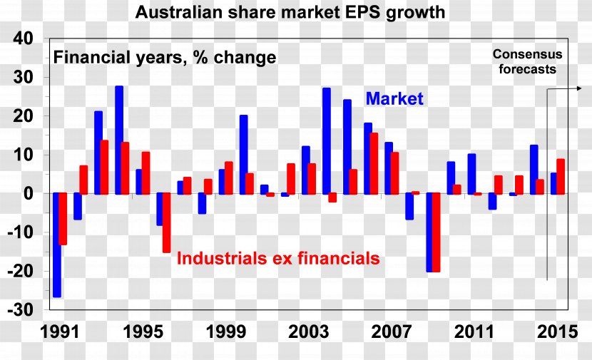 Australia Stock Market Economy Investment Transparent PNG