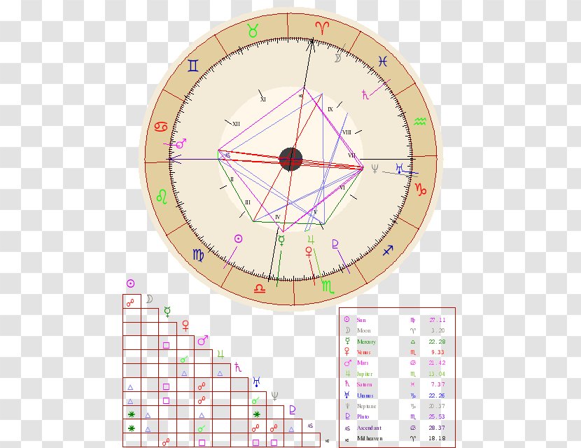 Horoscope Astrology Birth Grand Cross Zodiac - Astrological Aspect Transparent PNG