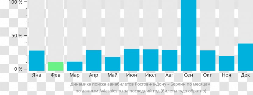 Kazan International Airport Aviasales.ru Airline Ticket Pobeda - Lowcost Carrier - Airplane Transparent PNG