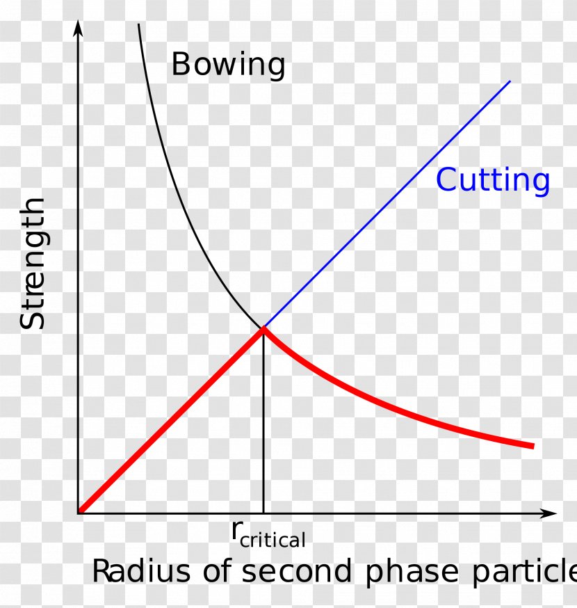 Heat Treating Precipitation Hardening Metalworking Phase Diagram - Ice Particles Transparent PNG