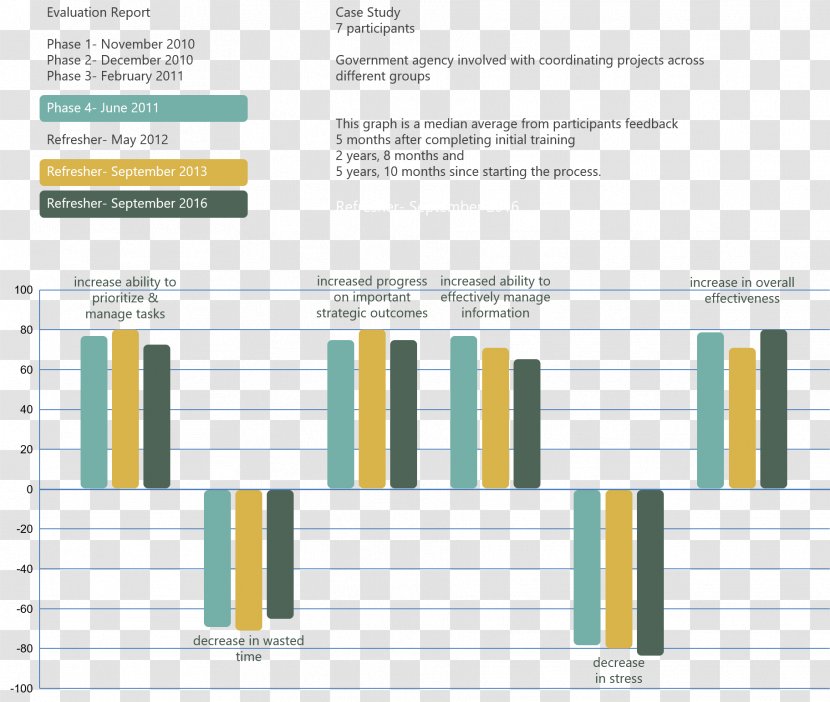 Paper Line Organization - Material - Results Transparent PNG