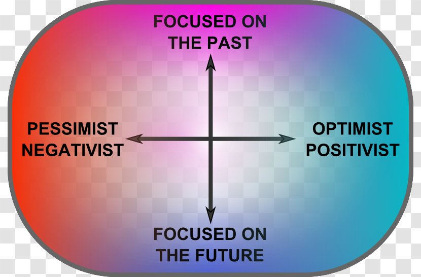 Pessimism: Philosophy, Ethic, Spirit Wikipedia Positivism Encyclopedia - Simple English - Philosophy Transparent PNG