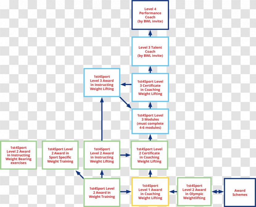 Organization Line Brand - Pathway Transparent PNG