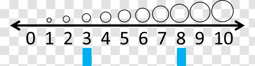 Comparing Numbers Number Line Clip Art - Rectangle Transparent PNG