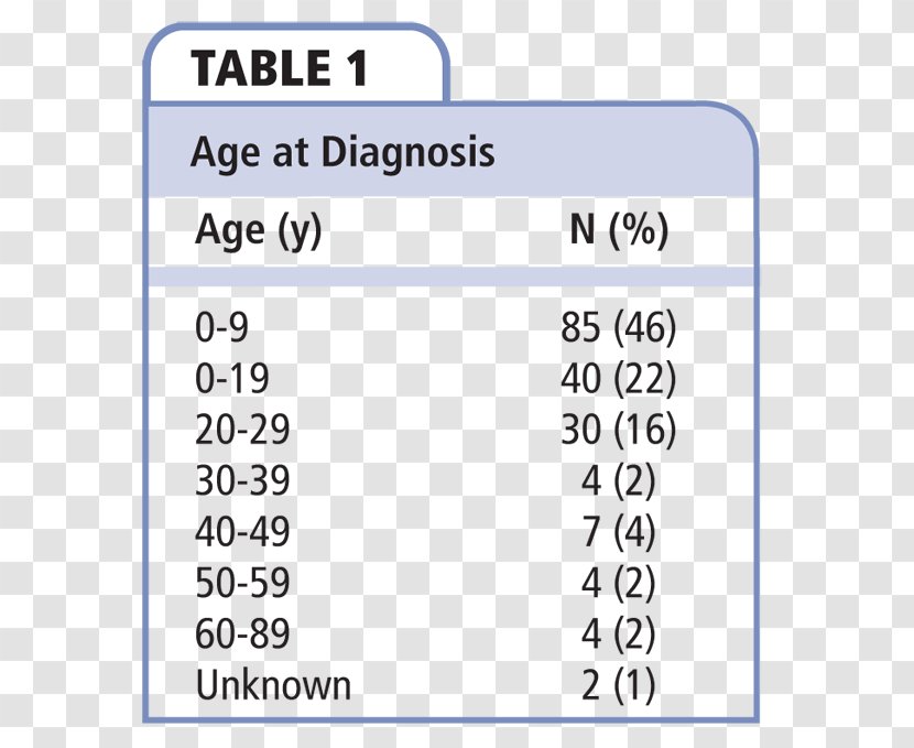 Splenogonadal Fusion Medicine Scrotum Urology Acute Disease - Area - Congenital Diaphragmatic Hernia Transparent PNG