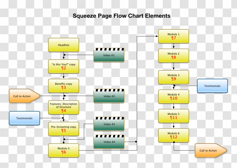 Squeeze Page Landing Marketing Flowchart - Communication - Elements Transparent PNG