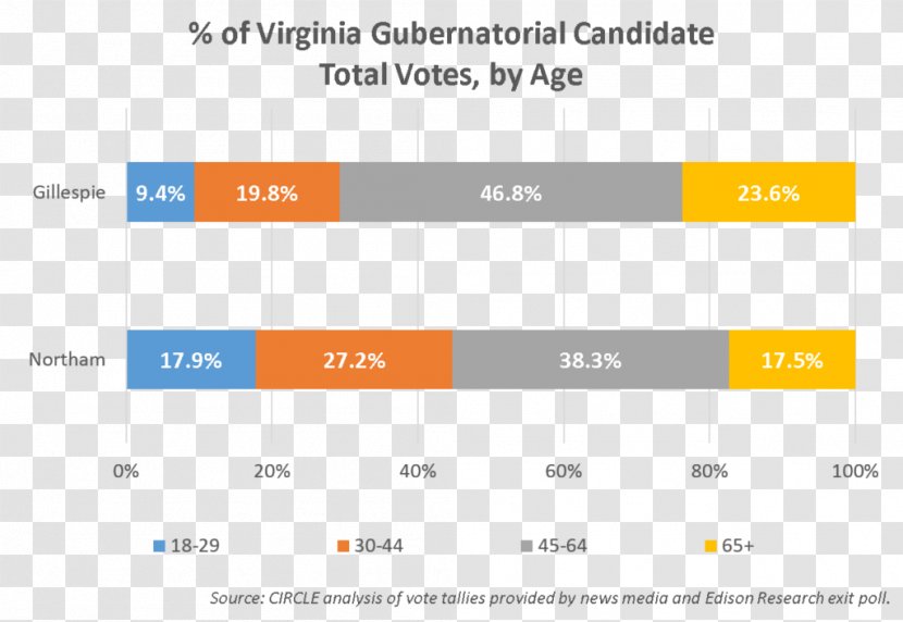 Voting Paper Virginia California Voter Turnout - Candidate - Current Population Survey Transparent PNG