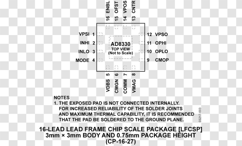 Document Integrated Circuits & Chips Datasheet Analog Devices Electronic Circuit - Variablegain Amplifier Transparent PNG