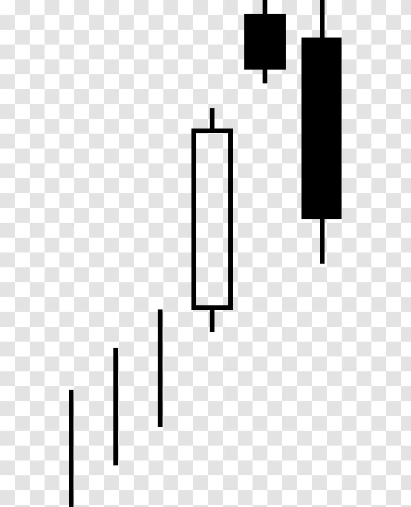 Candlestick Pattern Chart Foreign Exchange Market Sentiment Doji - Creative Crows Transparent PNG